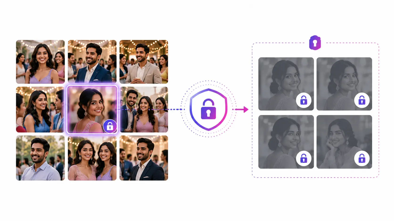 FaceLock privacy control locking specific faces so their photos stay private